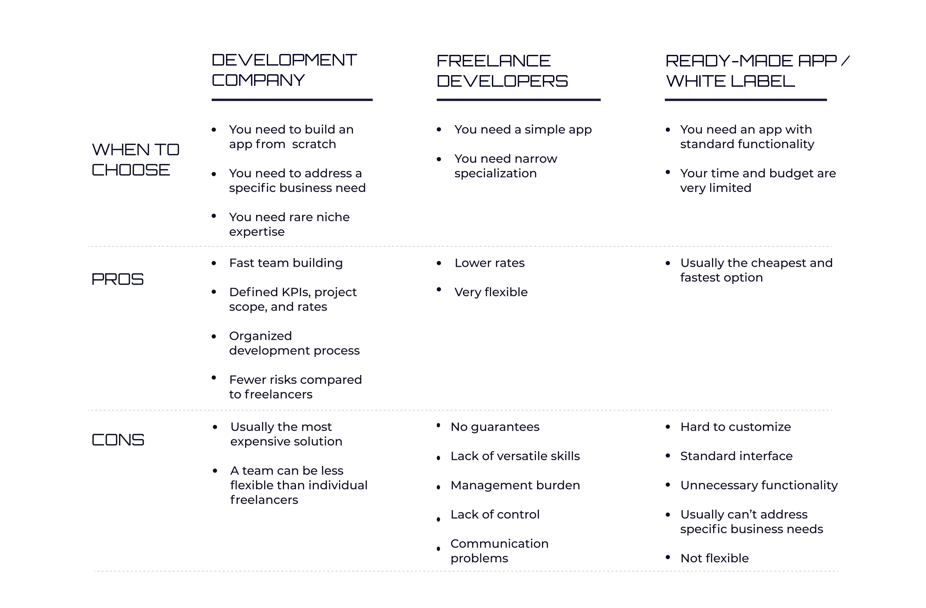 Mobile app development