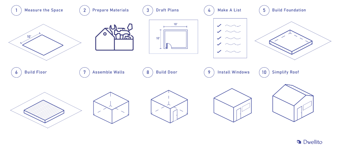 A Step By Step Guide on Building Your Own Office Shed