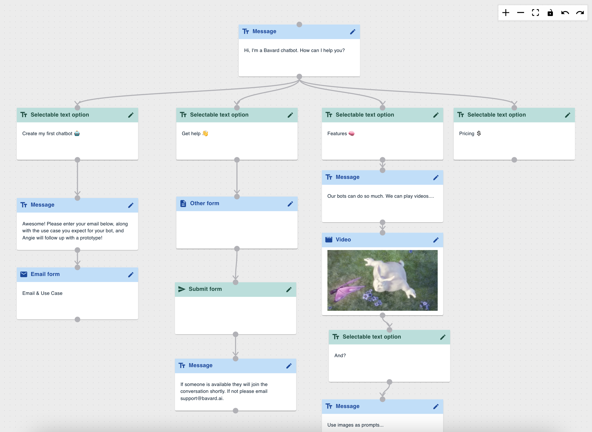 Dialogue Graph Builder