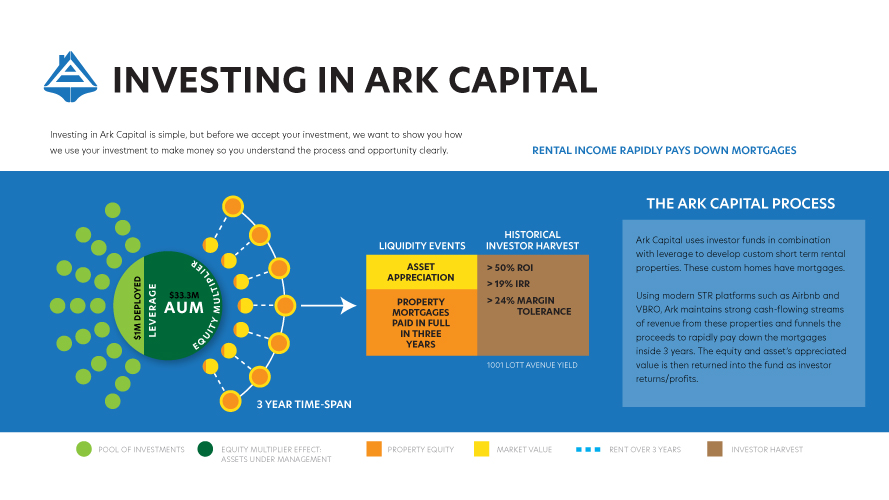 Ark Capital