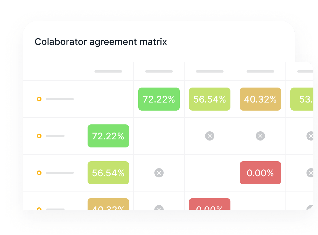 Colaborator agreement matrix