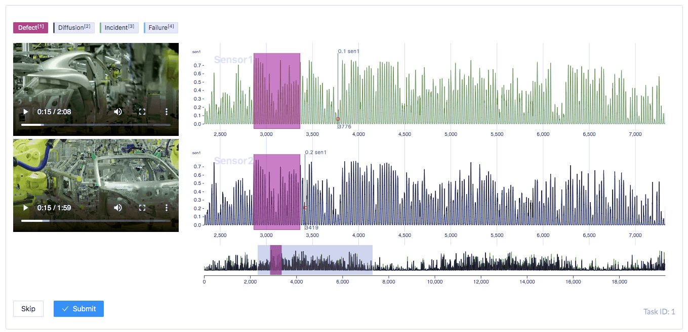 multi domain labeling
