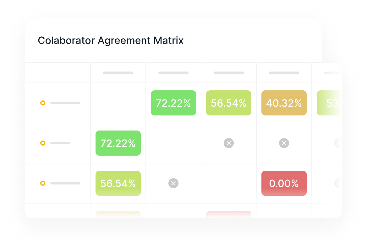 collaborator agreement matrix