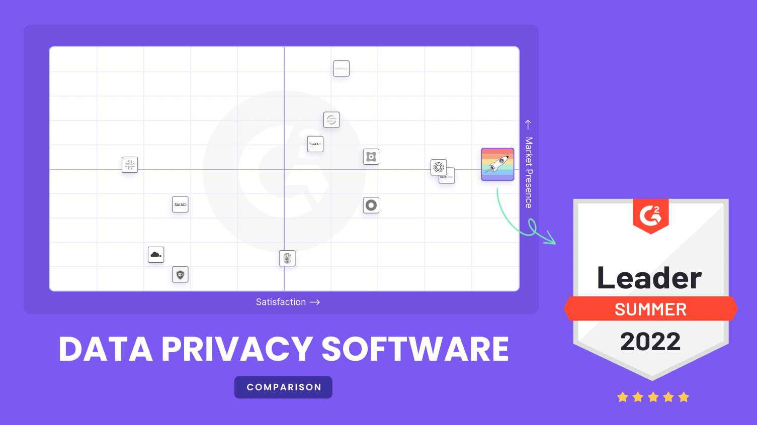 Mine PrivacyOps Customer Reviews Privacy Platform Business
