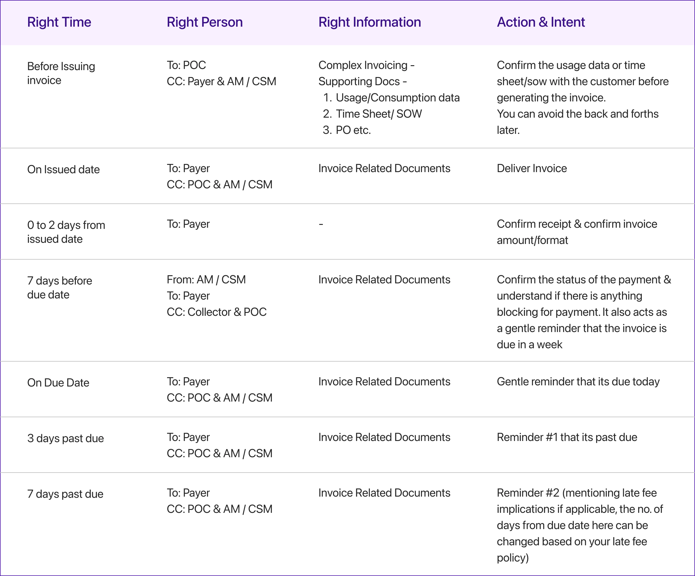 Cash flow management techniques