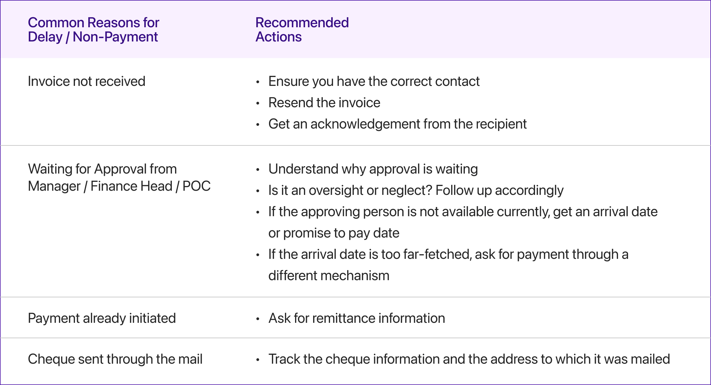 Common reasons for SaaS AR collections