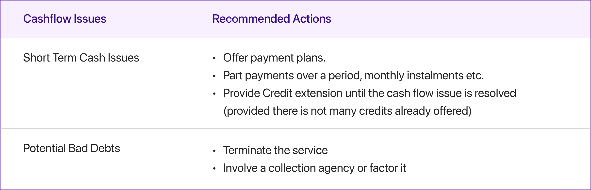 Cash flow issues for SaaS AR collections