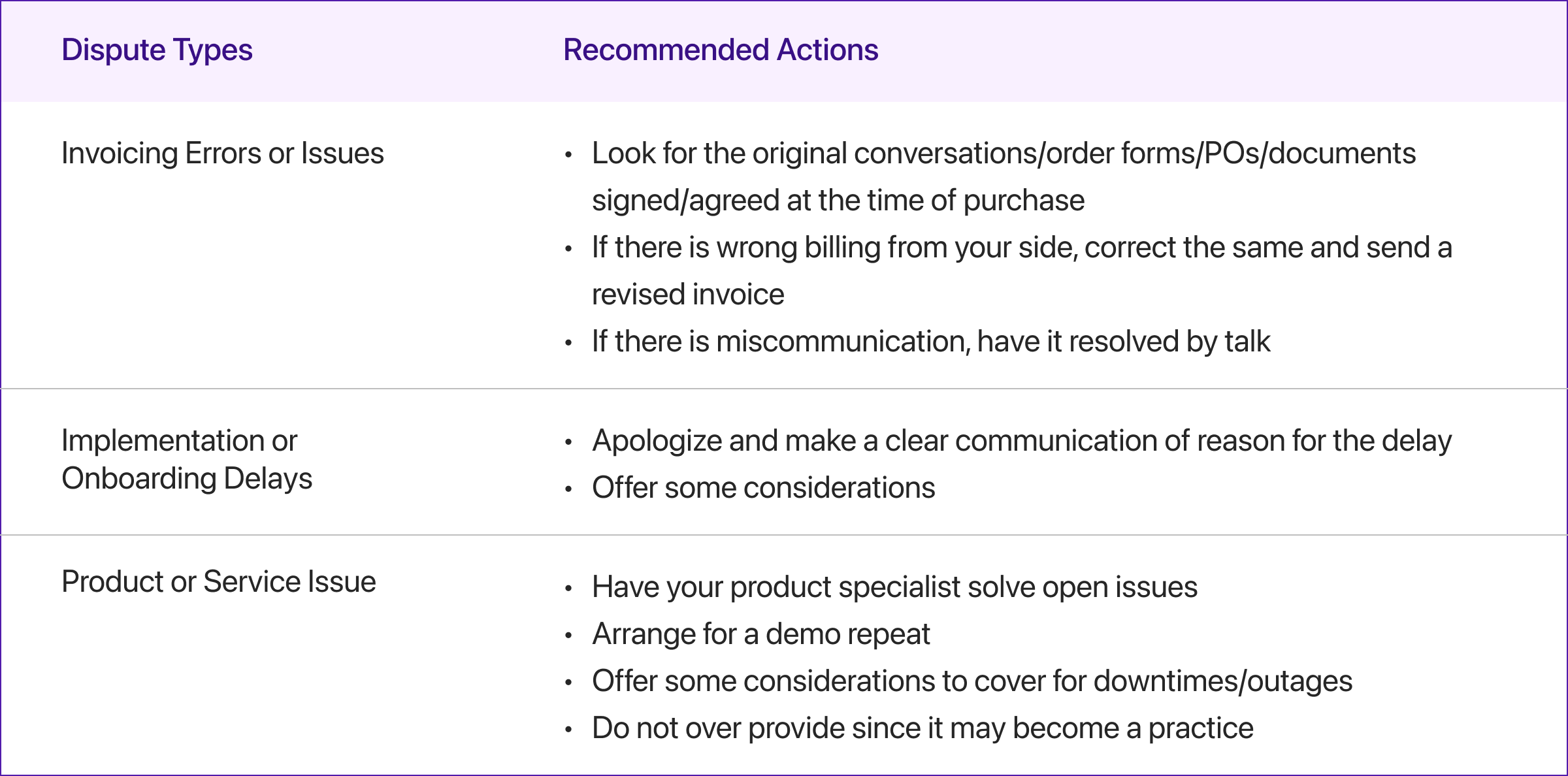 Dispute types for SaaS AR collections