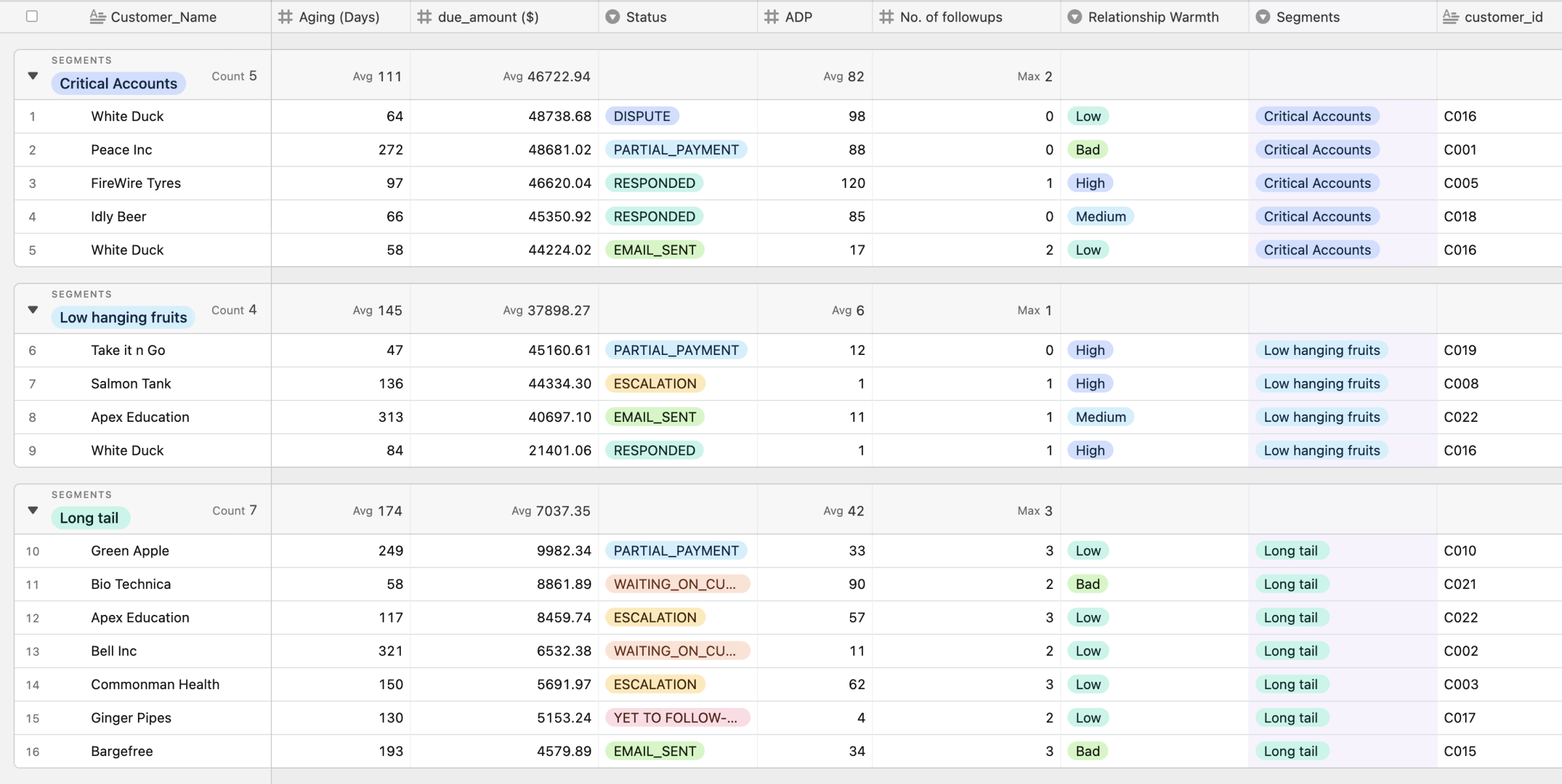 Tracker that can help you with Debt collections