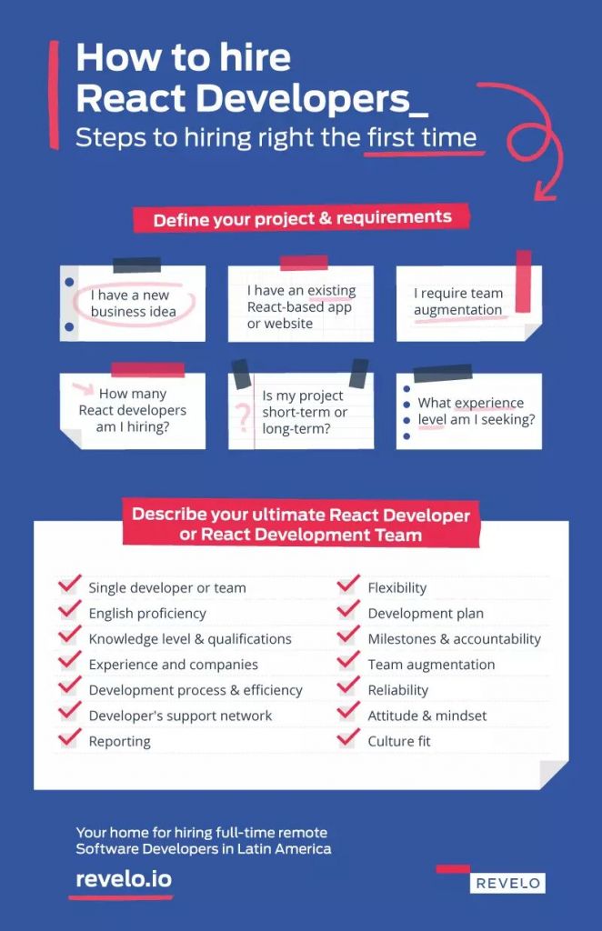 Steps to hire React developers