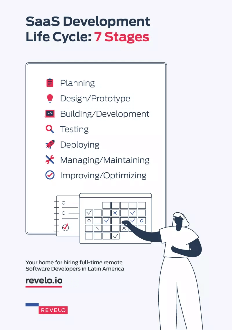 SaaS Dev Life Cycle Stage