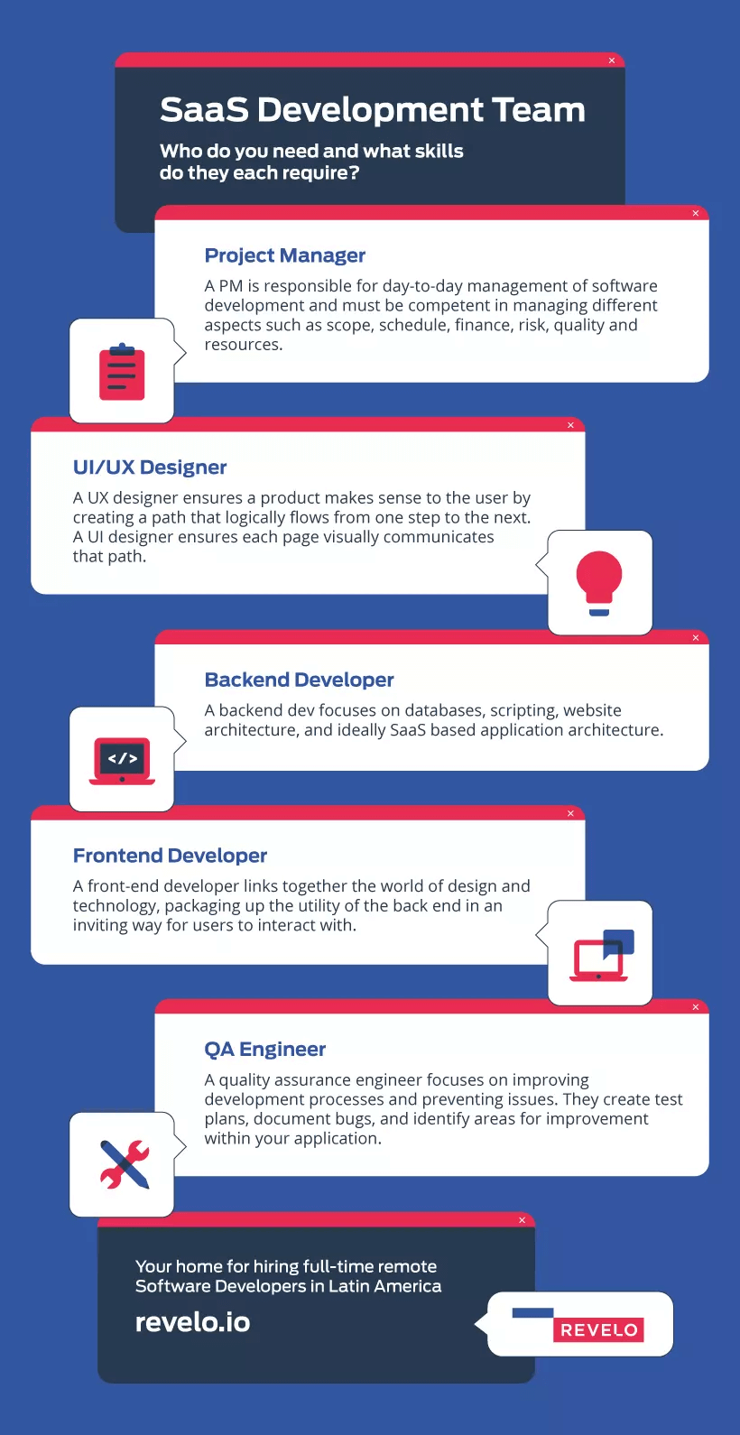 SaaS Development Team