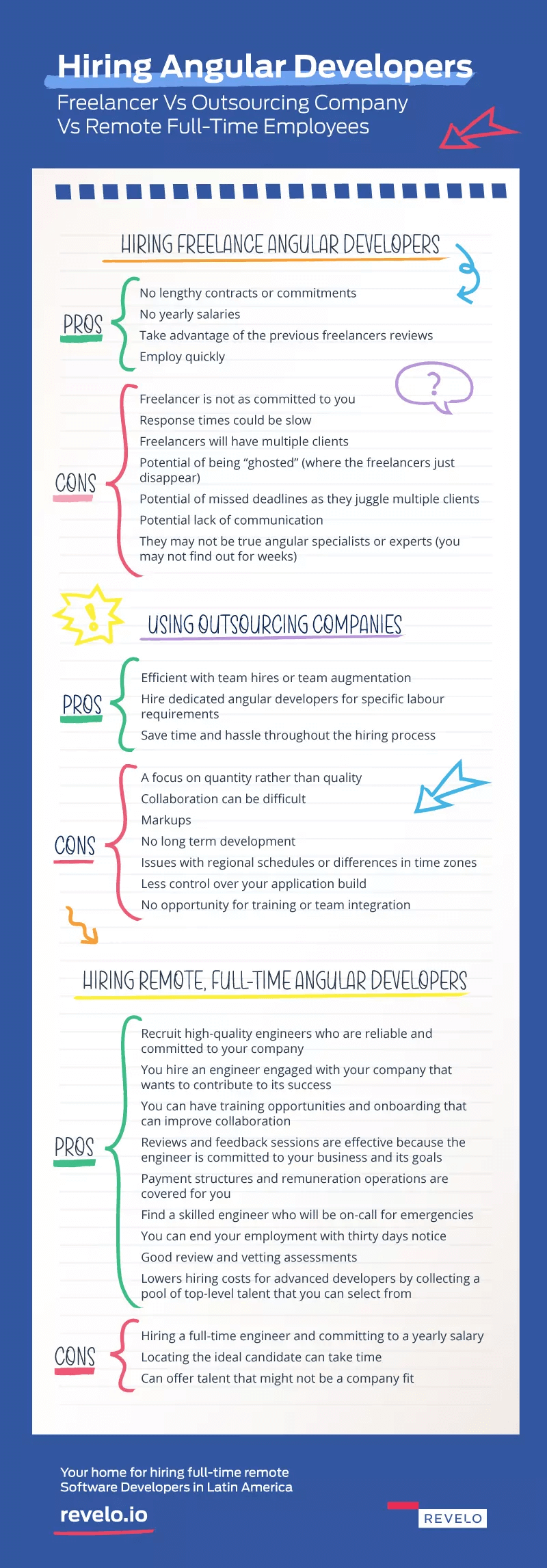 Hiring Angular Freelancers, Outsourcing, Full Time Remote Developers