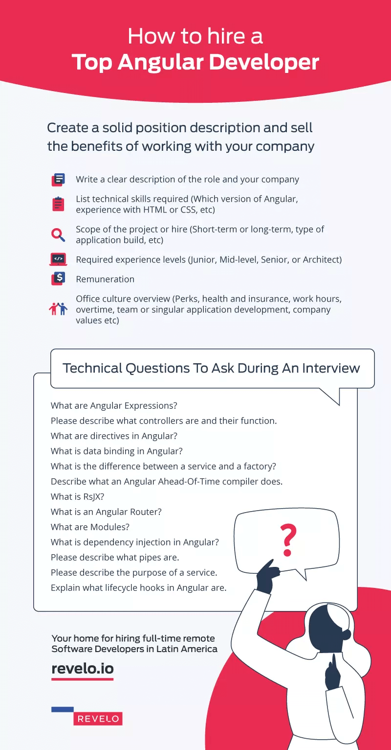 How To Hire Top Angular Developers