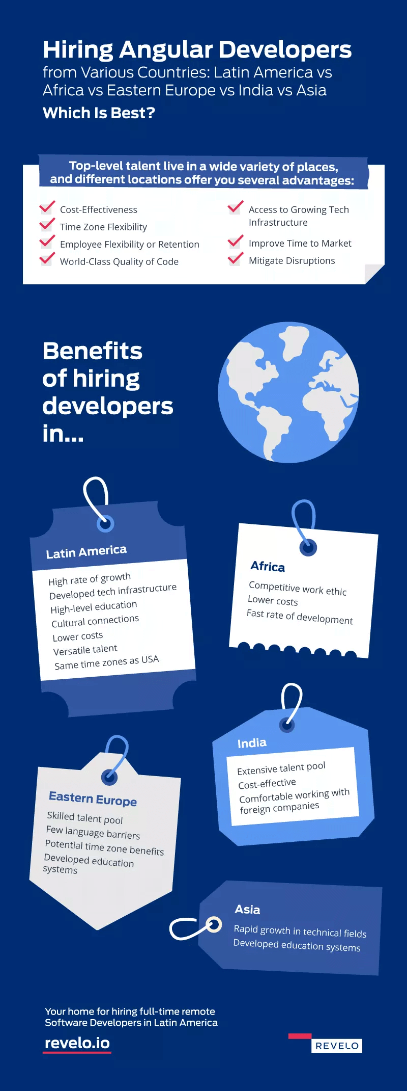 Hire Angular Developers From Various Countries