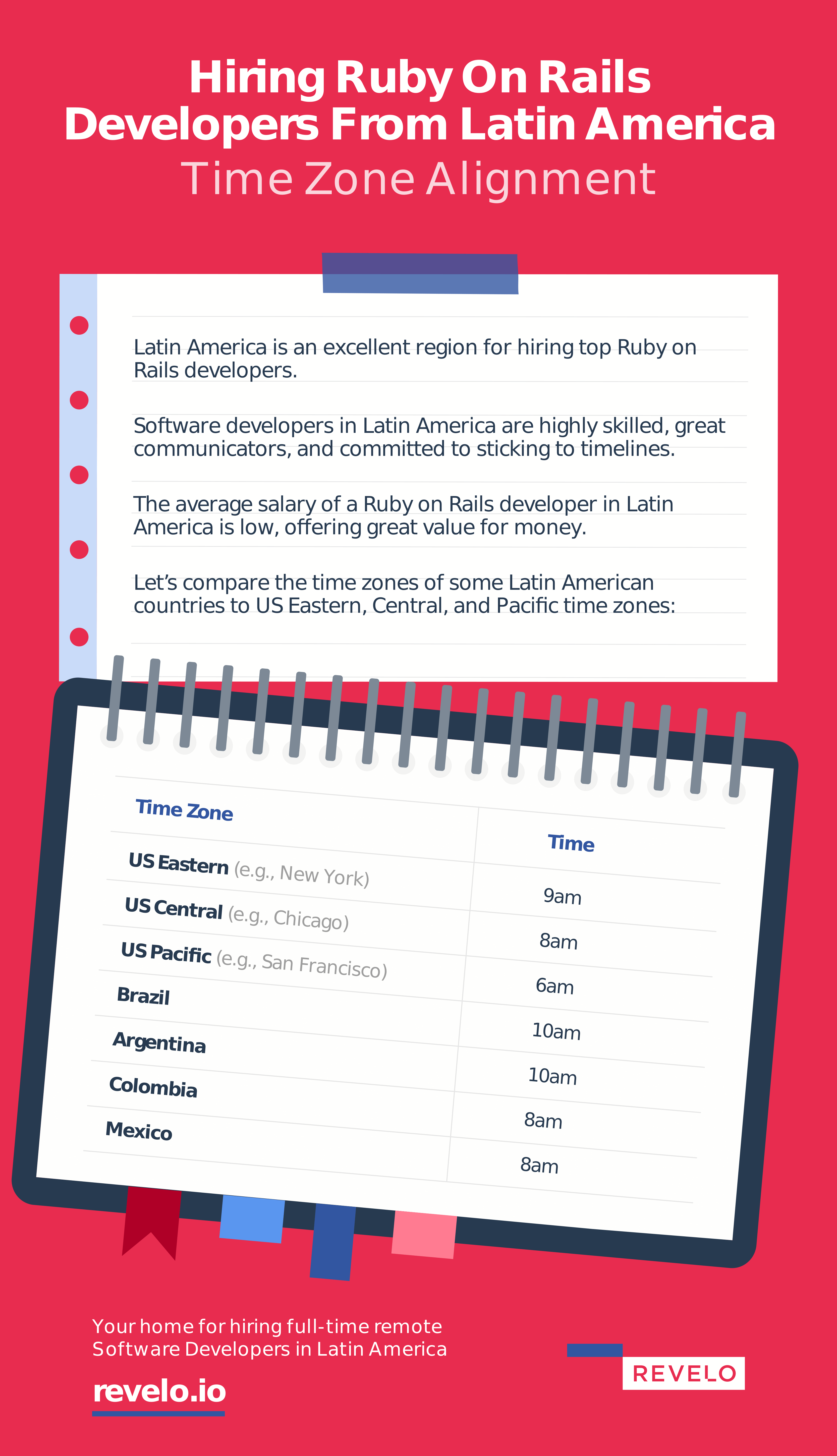 Hire Ruby on Rails Developers From Latin America