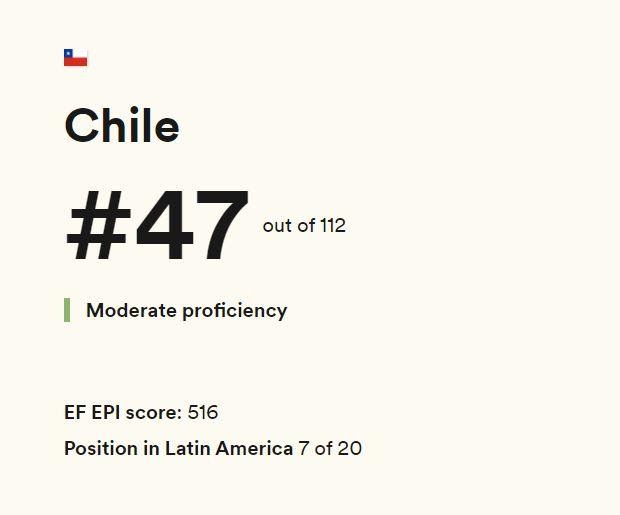 Chile moderate english proficiency