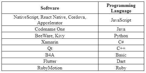 most popular cross-platform app development frameworks