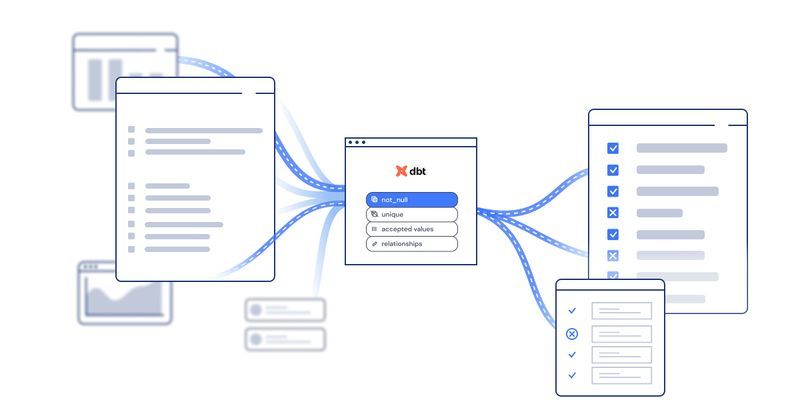 7 dbt Testing Best Practices | Datafold