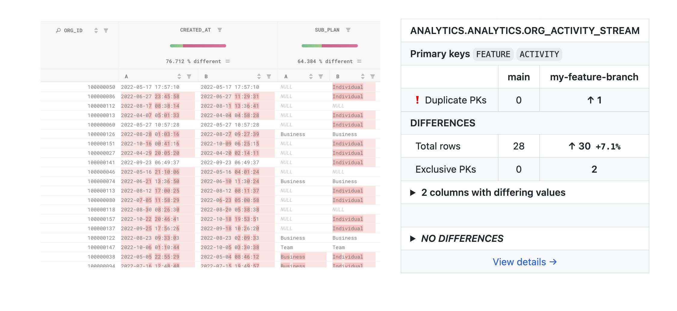7 dbt Testing Best Practices | Datafold