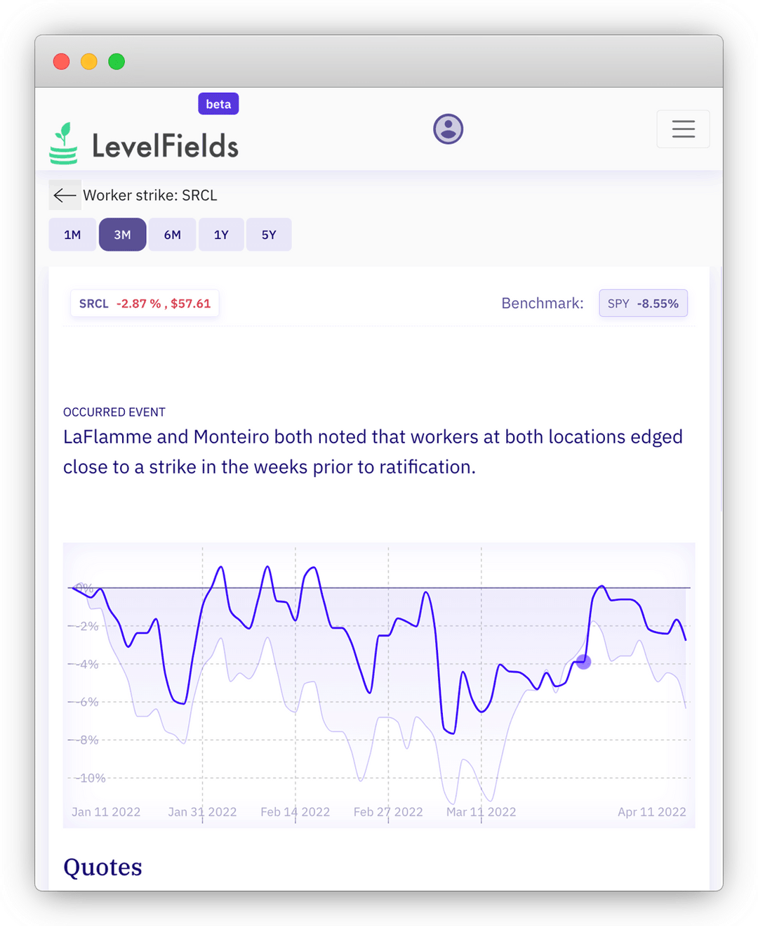 LevelFields — AI Finds the Best Stocks and Option Trades