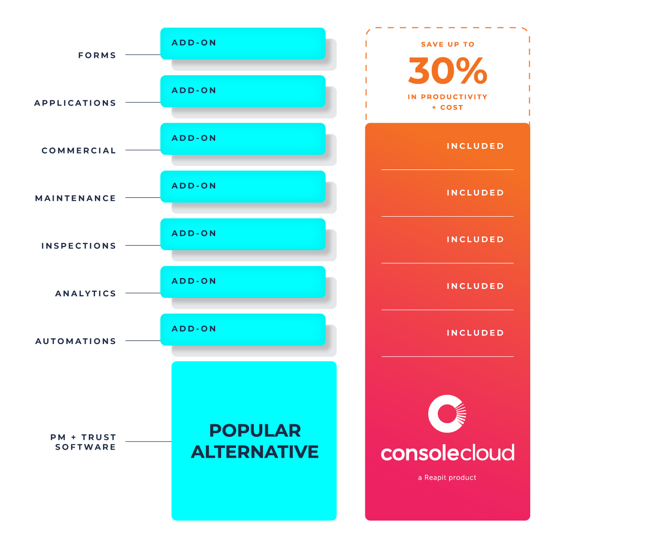 Future of Property Management Software Australia