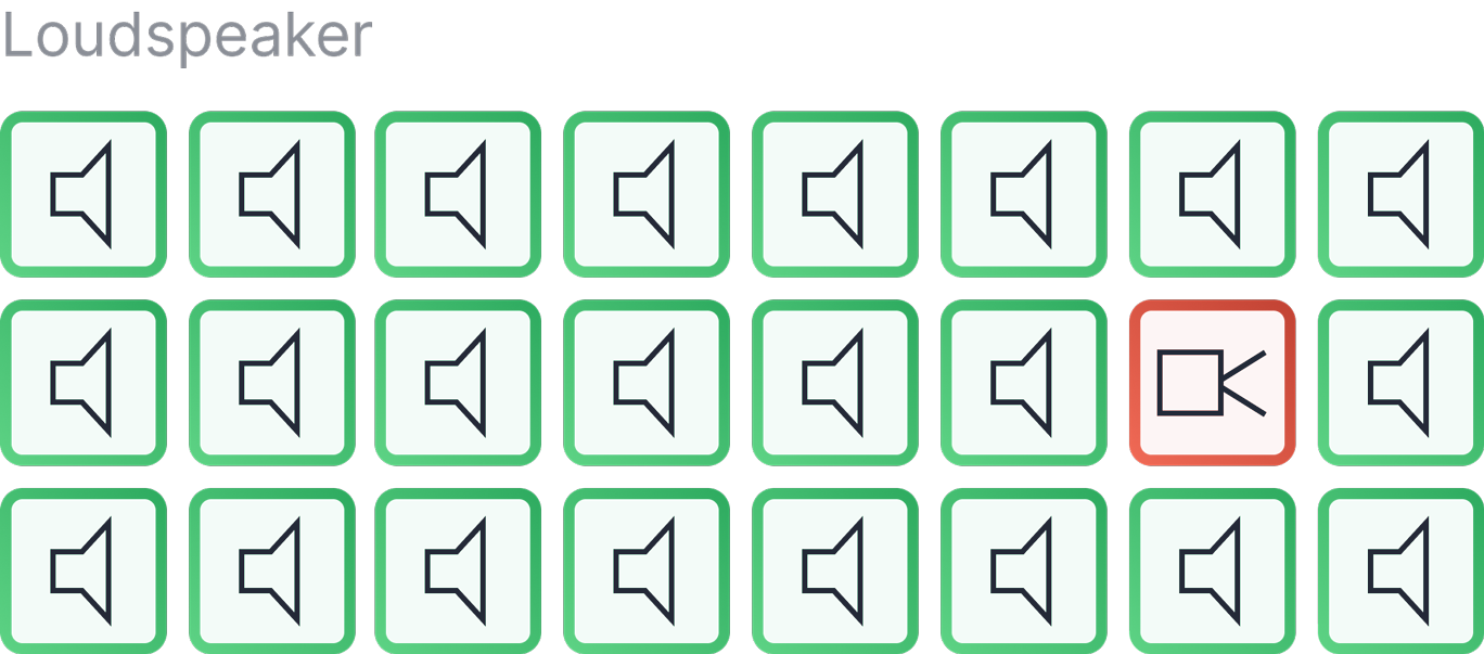 Quality check sheet using Countfire