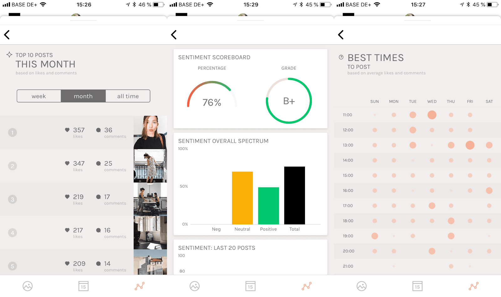 social media performance