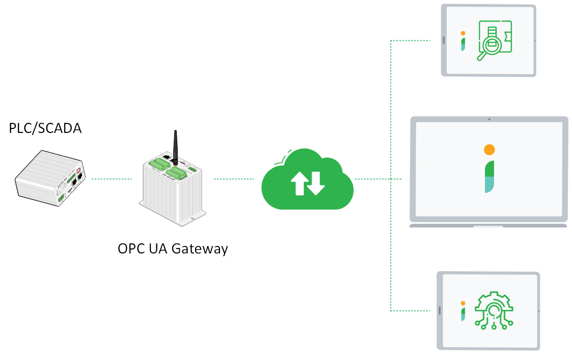 Create a smart manufacturing floor