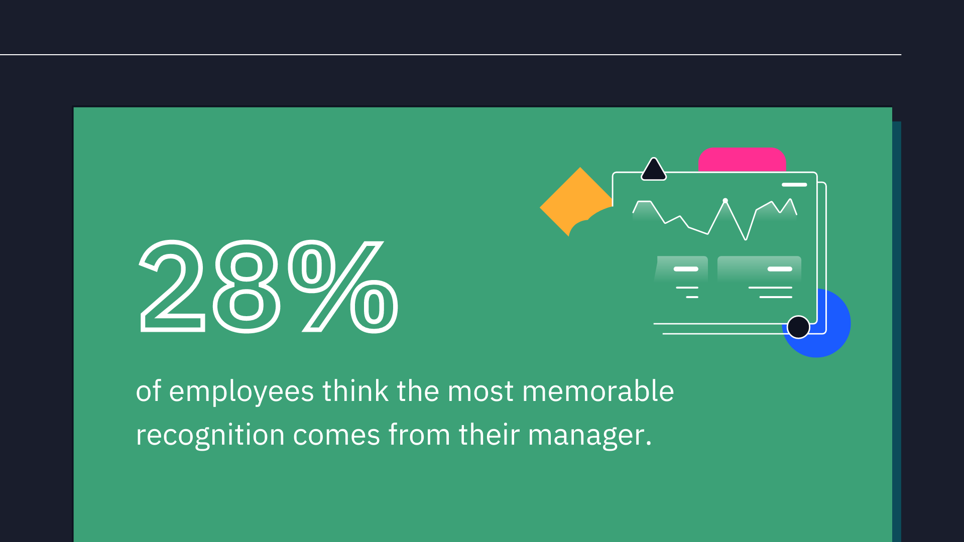 Appreciation boost employee morale: 28% of employees think the most memorable recognition comes from their manager.