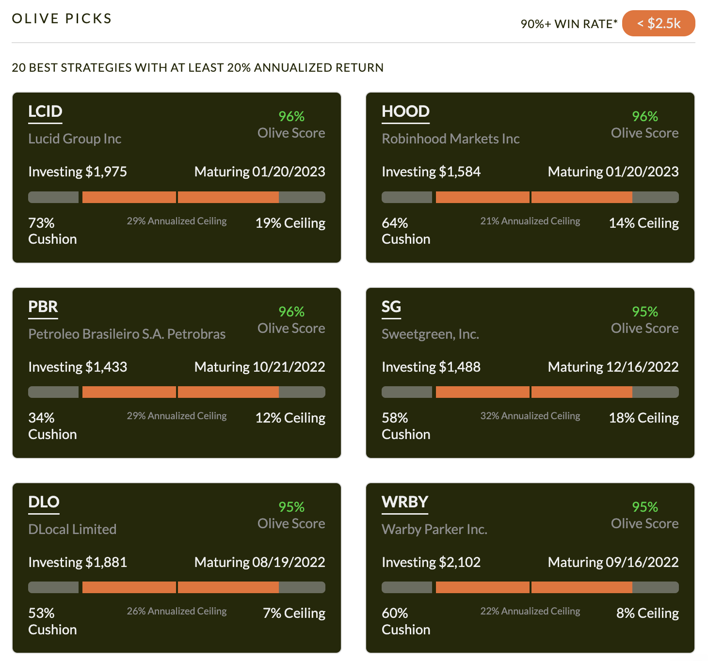 Example OlivePicks Portfolio