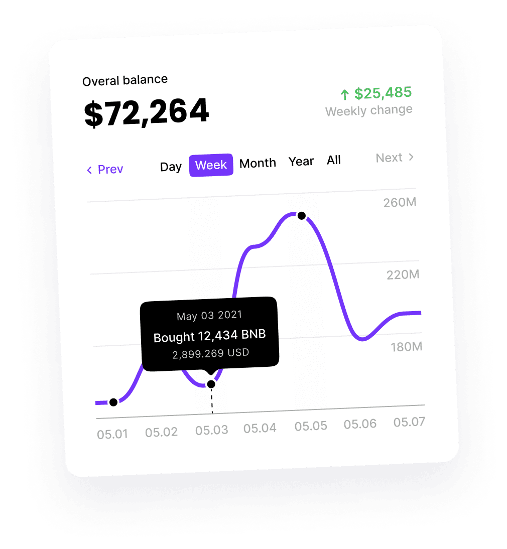 Wallet connection mockup