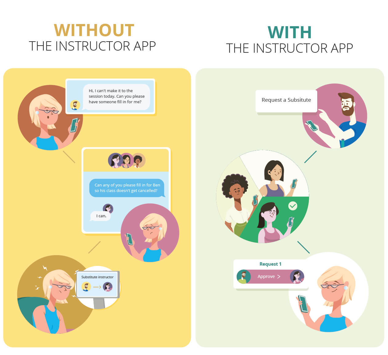 Infographic showing how all-in-one fitness studio management software can simplify stress-inducing scenarios.