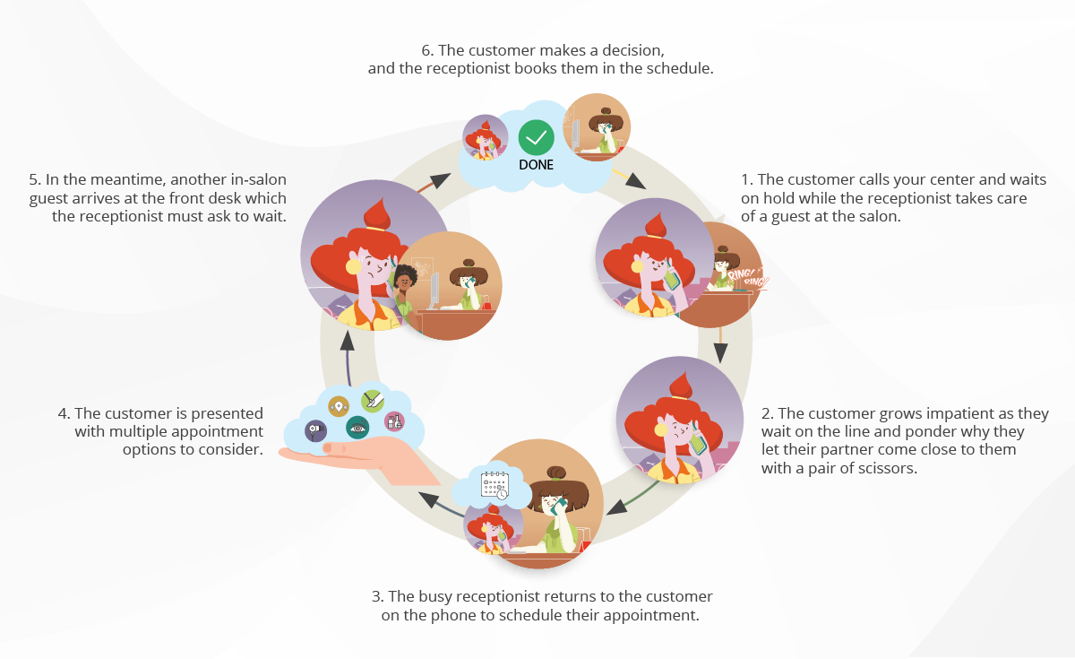 The salon business steps without technology