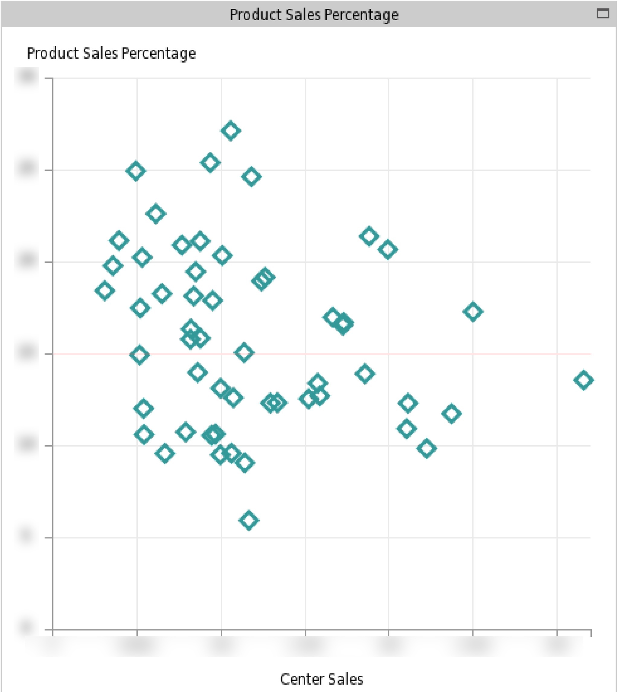 Insights From Analytics