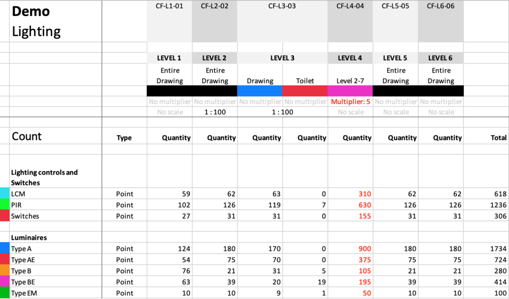 Demo of a lighting estimate from Countfire