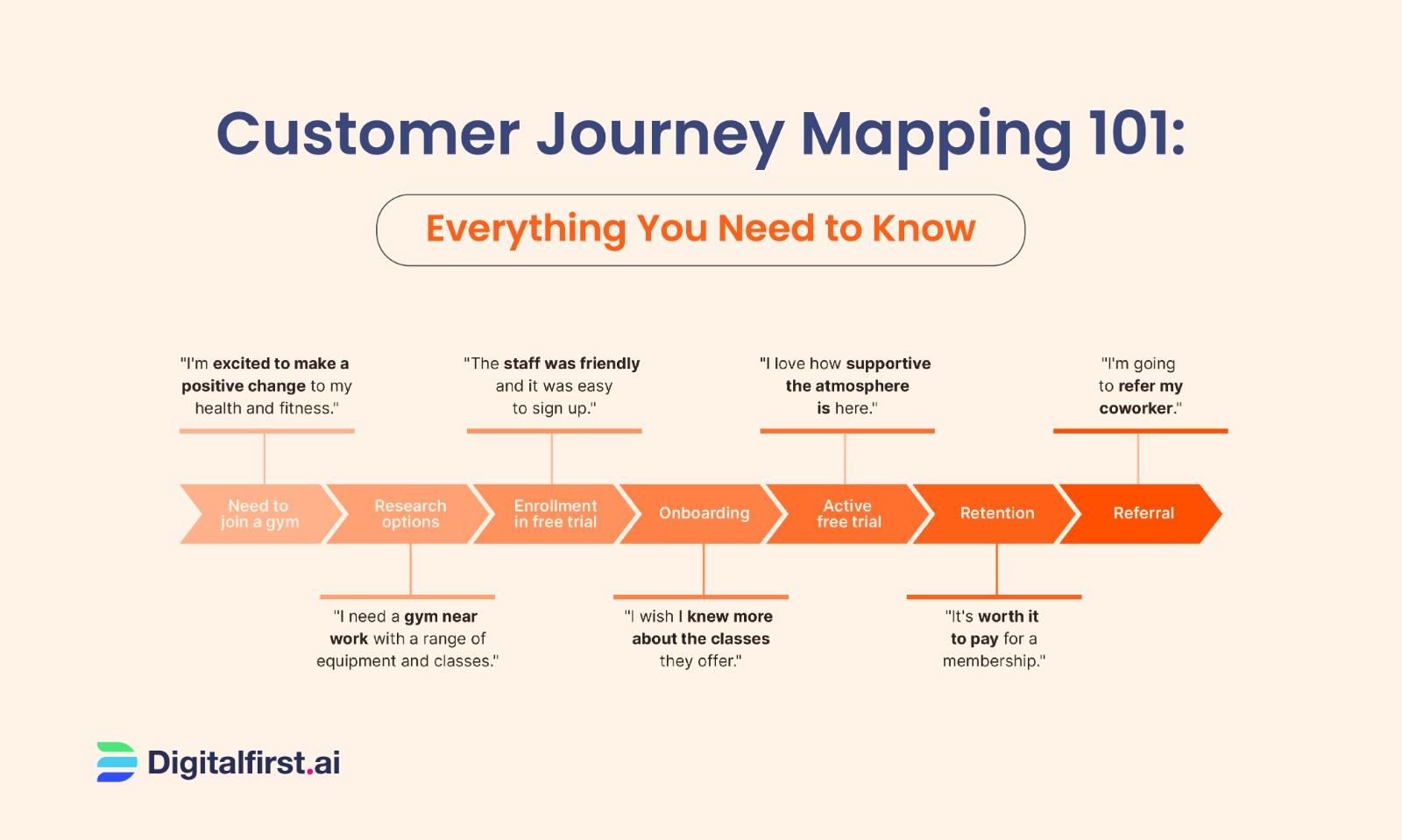 Customer Journey Mapping 101 Everything - 650304591173ccb72c256628 Customery%20journey%20map