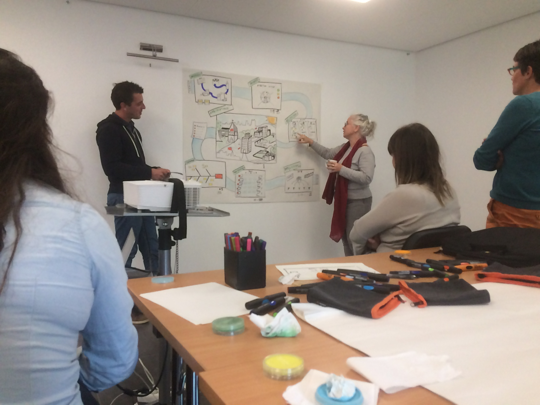 Formation facilitation graphique niveau 2