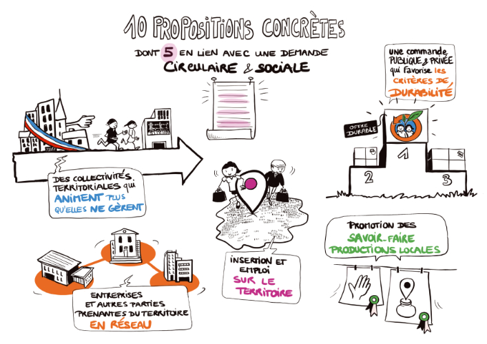 Communication dessinée
