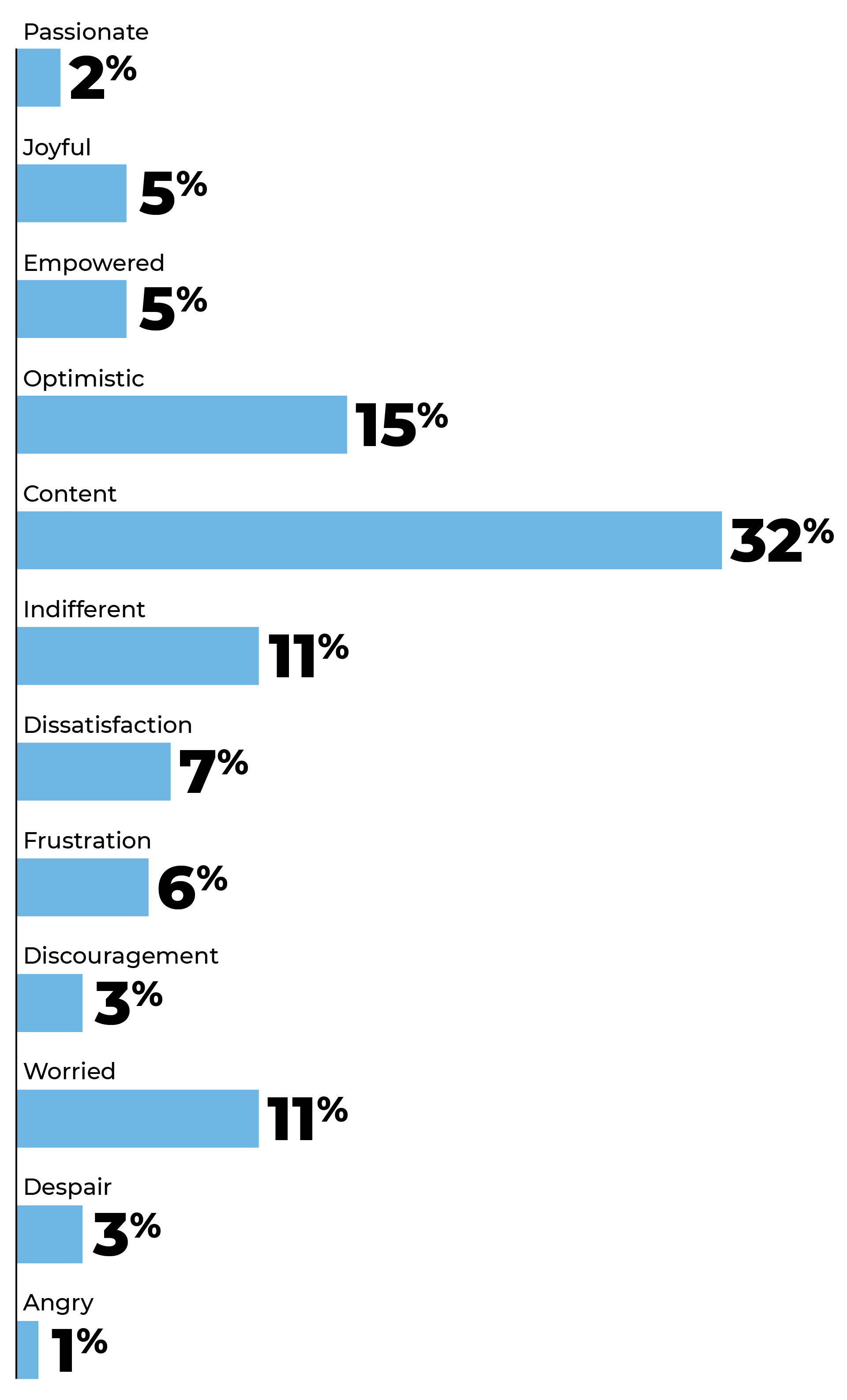 Chart: How are we feeling about our mental health?
