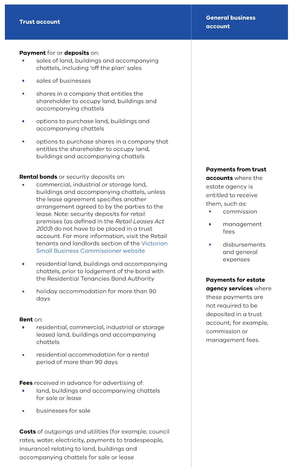 Understanding Trust Accounts