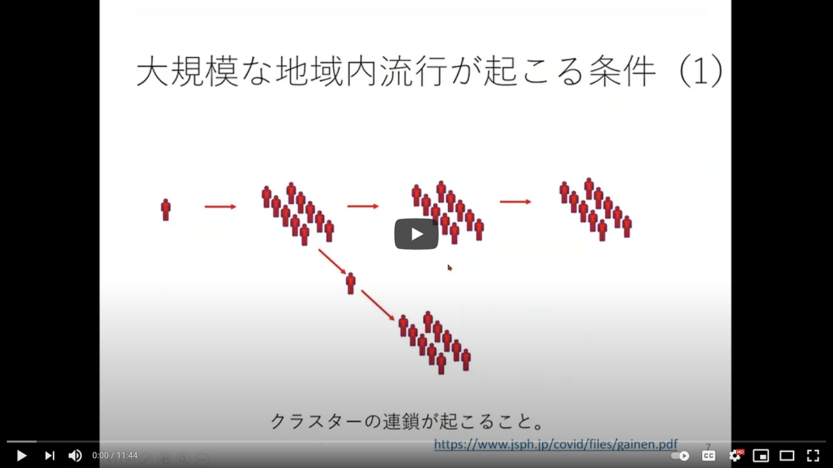 Edx Archives 教育機関dxシンポジウムアーカイブズ