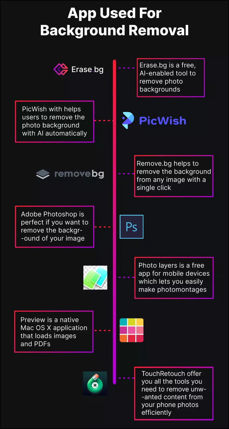 App Used For Background Removal