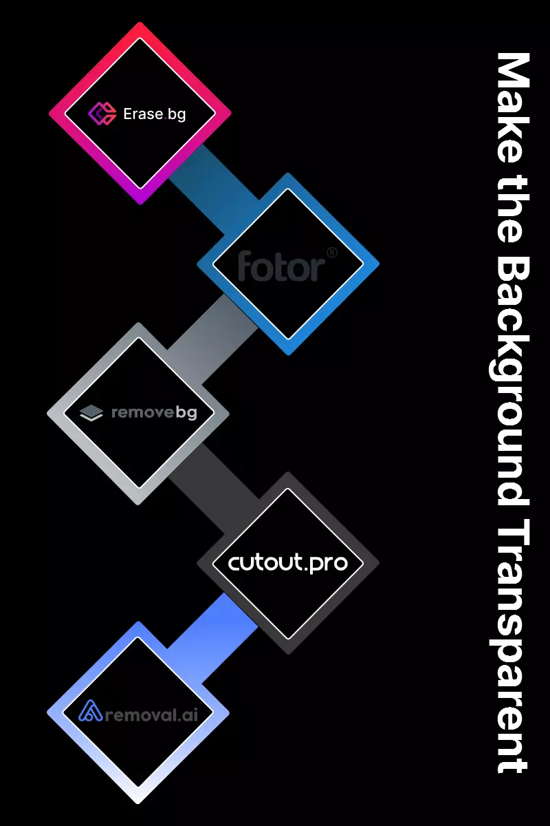 Make the Background Transparent