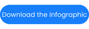 Download the infographic button
