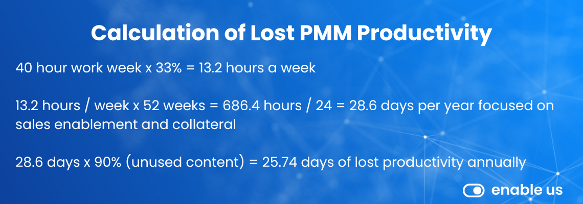 Calculation of Lost PMM Productivity for sales enablement and content