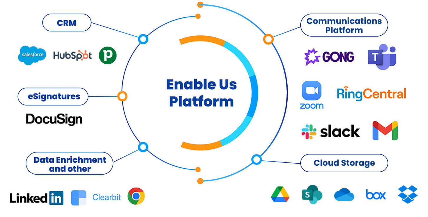 Enable Us Sales Integrations