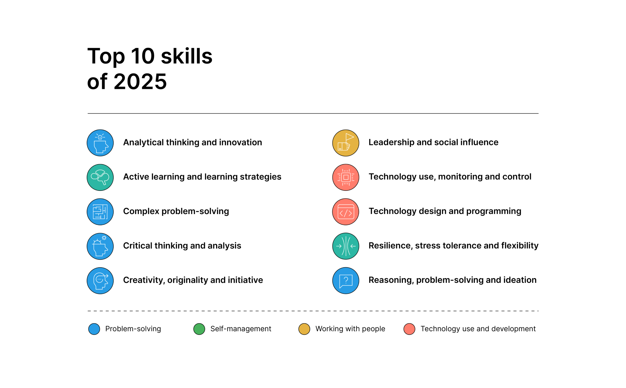 Top 10 skills future photo