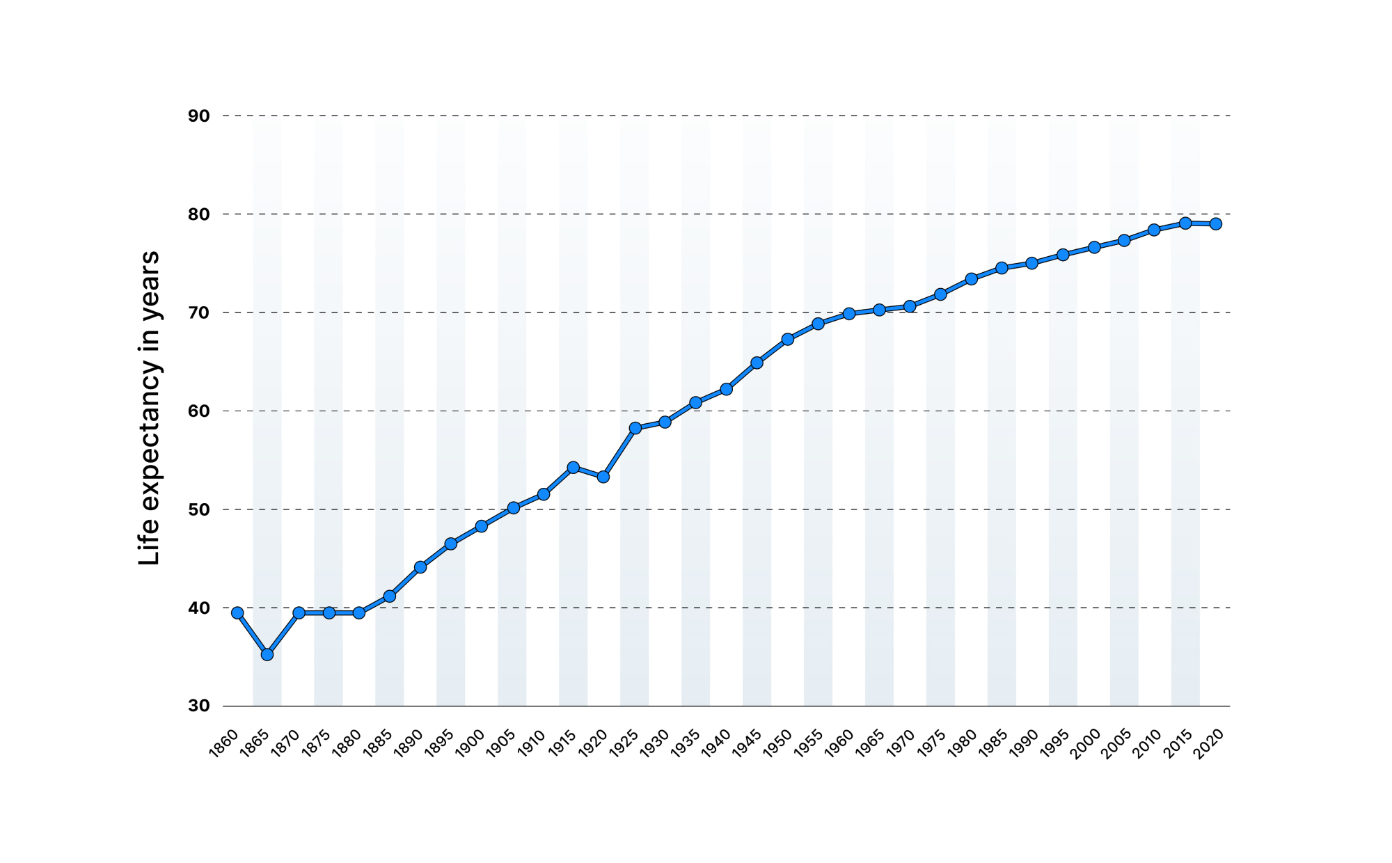 average life expectancy photo