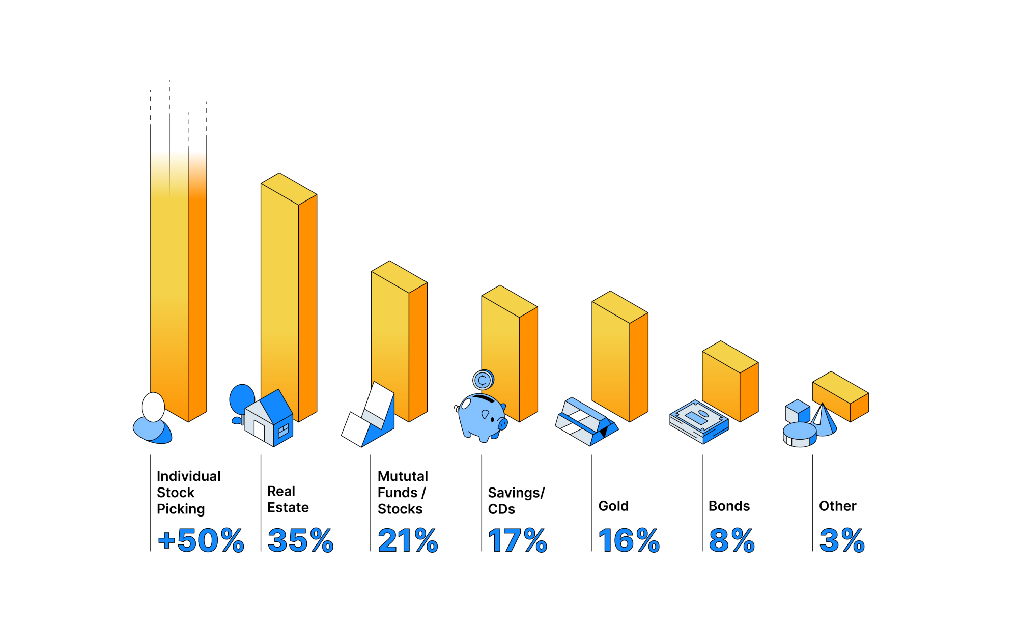popular investment assets photo